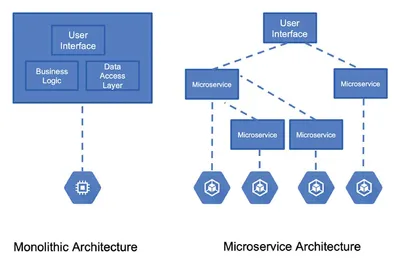 Node.js ile Microservices Mimarisi
